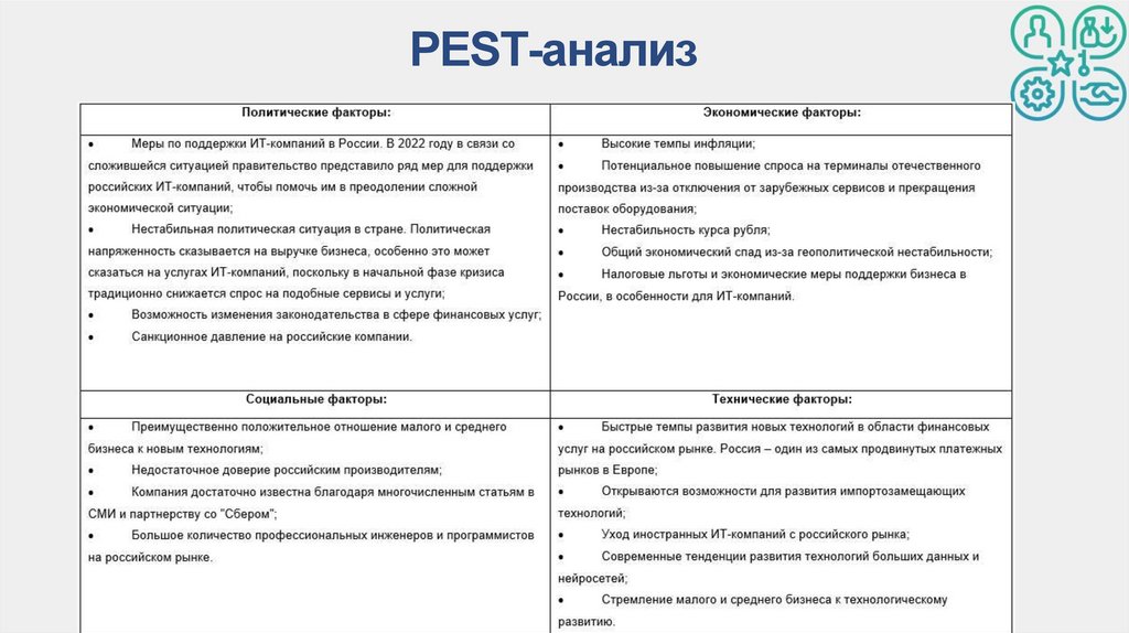 Маркетинговый анализ ИТкомпании ООО «Эвотор» для разработки ...
