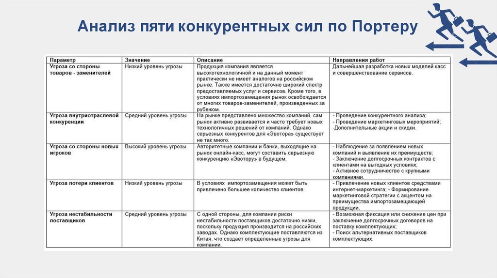 Маркетинговый анализ ИТкомпании ООО «Эвотор» для разработки ...