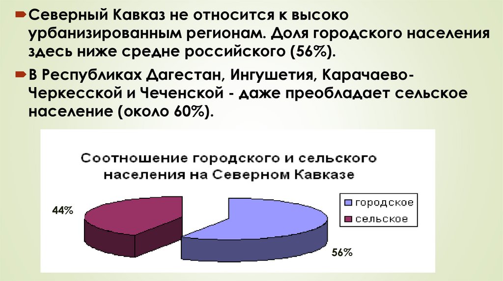 Категории сельского населения. Доли городского населения европейского Юга России.