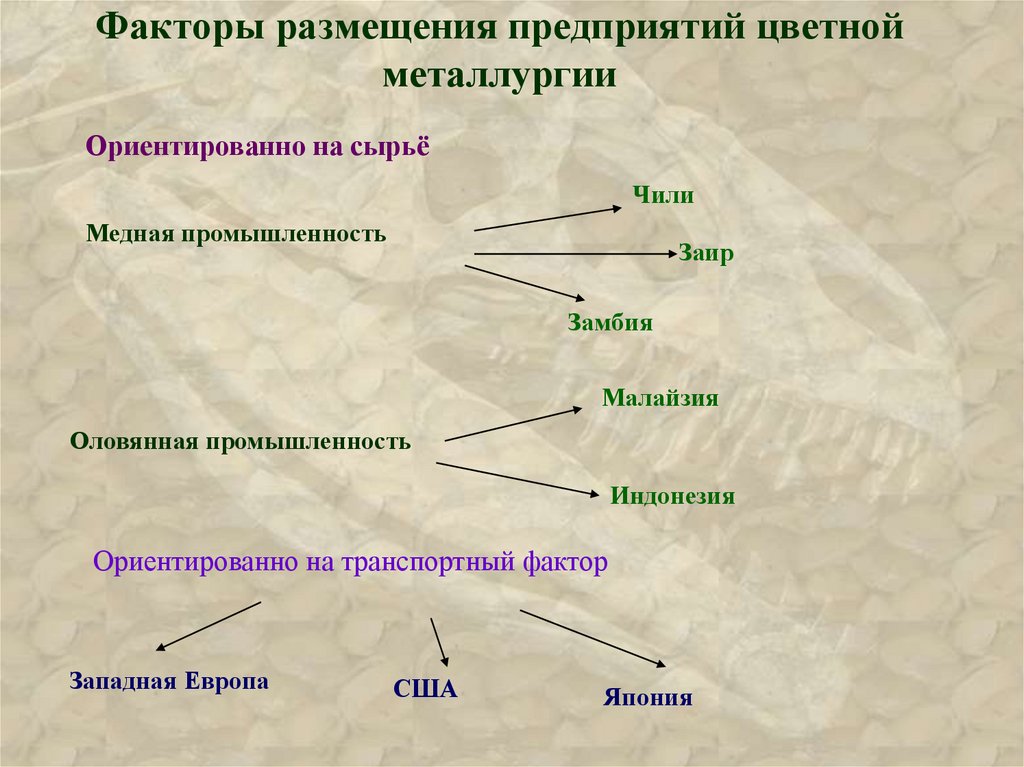 Отраслевой состав нематериальной сферы западной сибири по плану 9