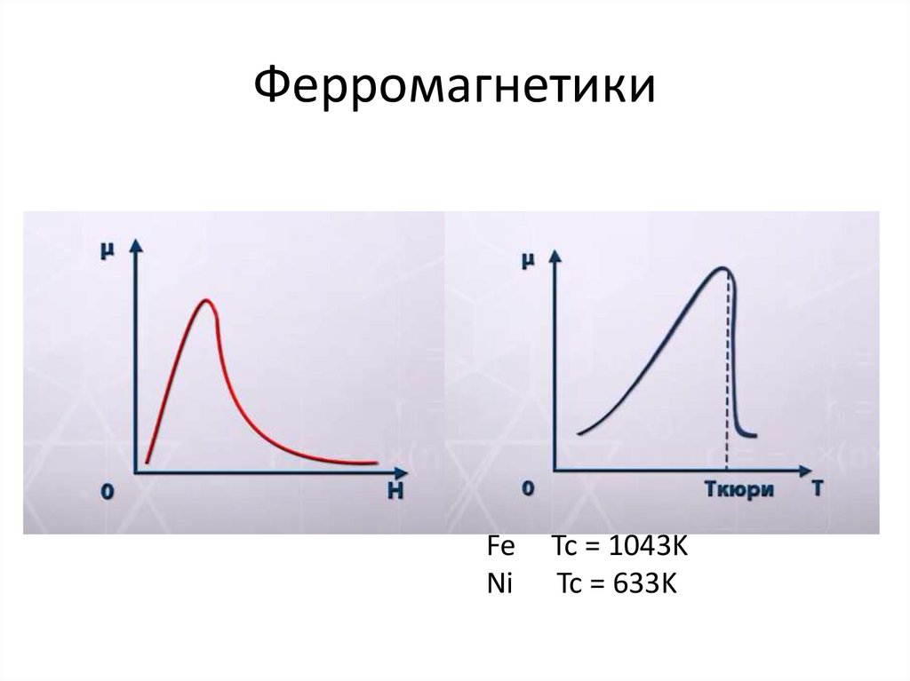 Диа ферромагнетики