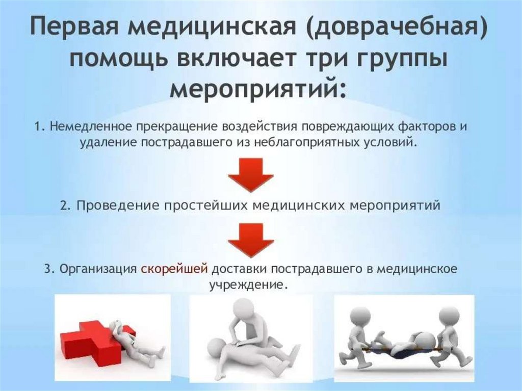 Оказание доврачебной помощи пострадавшим презентация