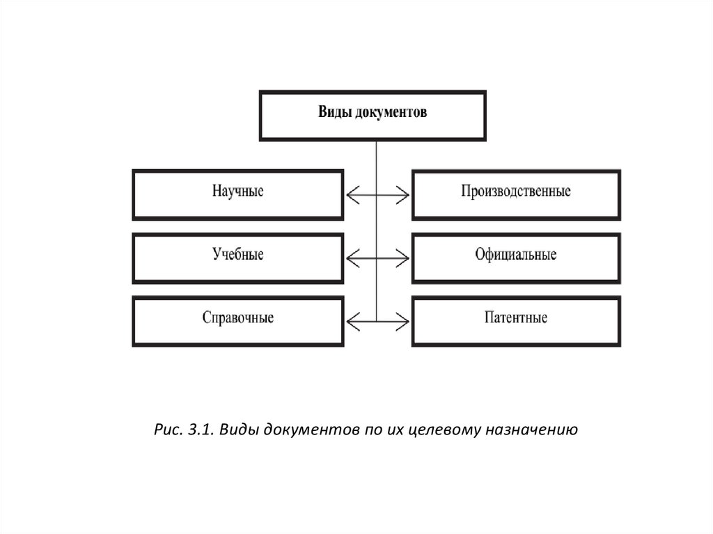 Поиск накопление и обработка научной информации презентация