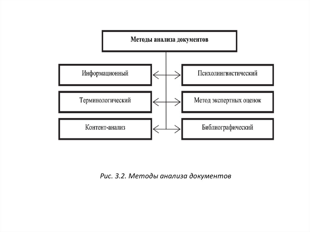 Поиск накопление и обработка научной информации презентация