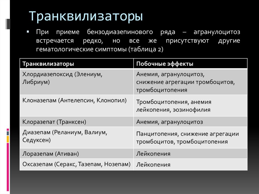 Транквилизаторы