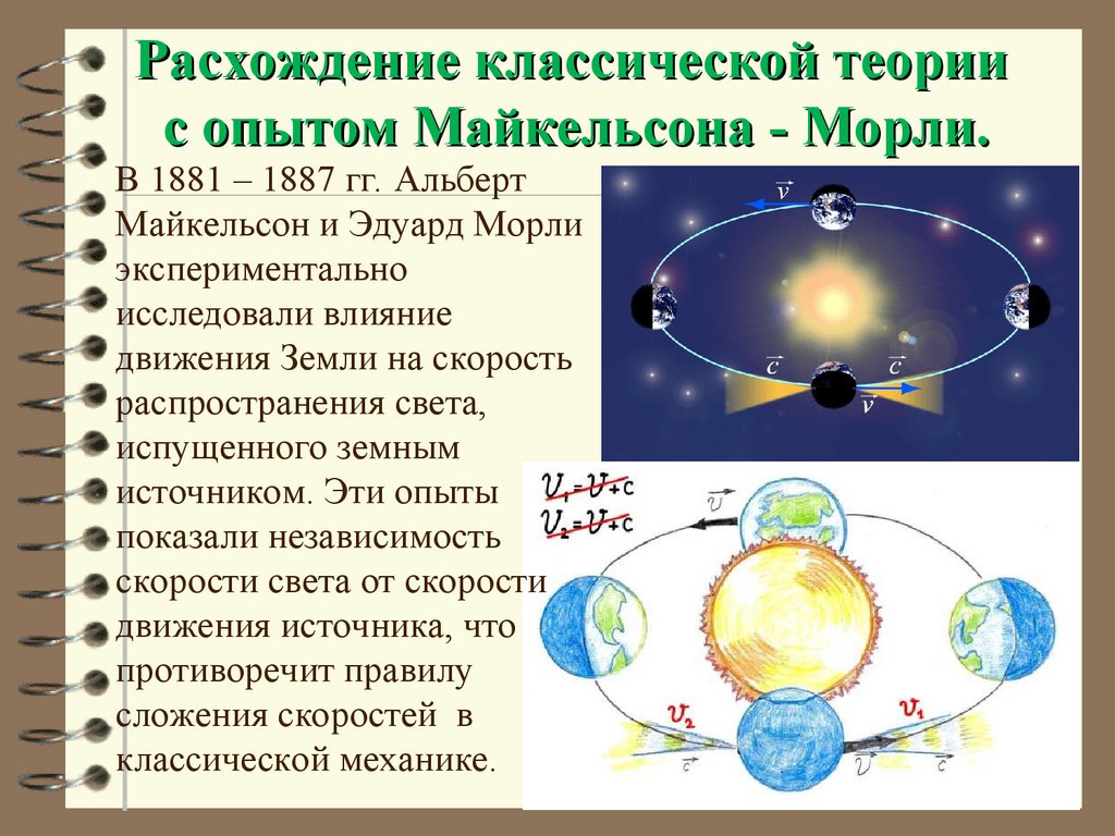 Как можно охарактеризовать движение земли. Теория эфира опыт Майкельсона-Морли. Опыт Майкельсона Морли. Опыт Майкельсона-Морли кратко. Опыт Майкельсона и Морли в 1887 году.