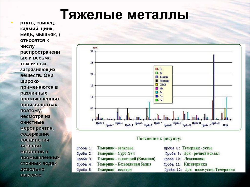 Ртуть свинец и кадмий. Загрязнения тяжелыми металлами ртуть свинец. Свинец тяжёлый металл. Тяжелые металлы в сточных Водах. Загрязнение тяжёлыми металлами и токсичными веществами.