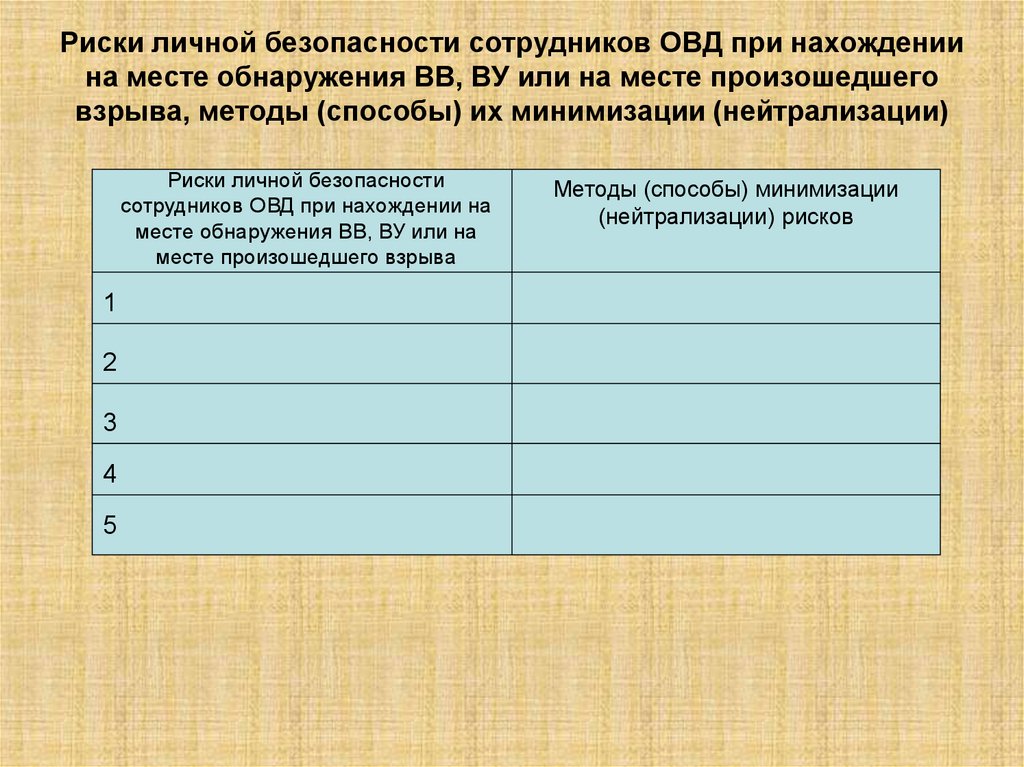 Безопасность сотрудников органов внутренних дел