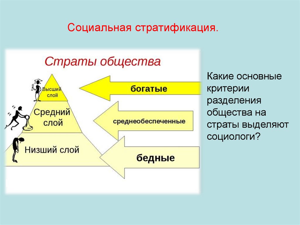 2 социальная стратификация общества