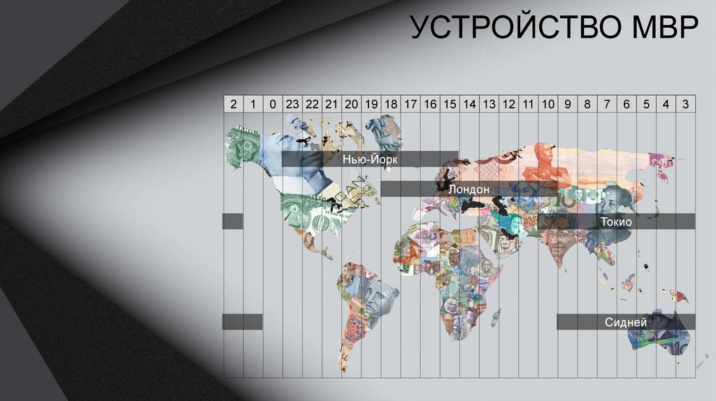 Презентация мировой валютный рынок