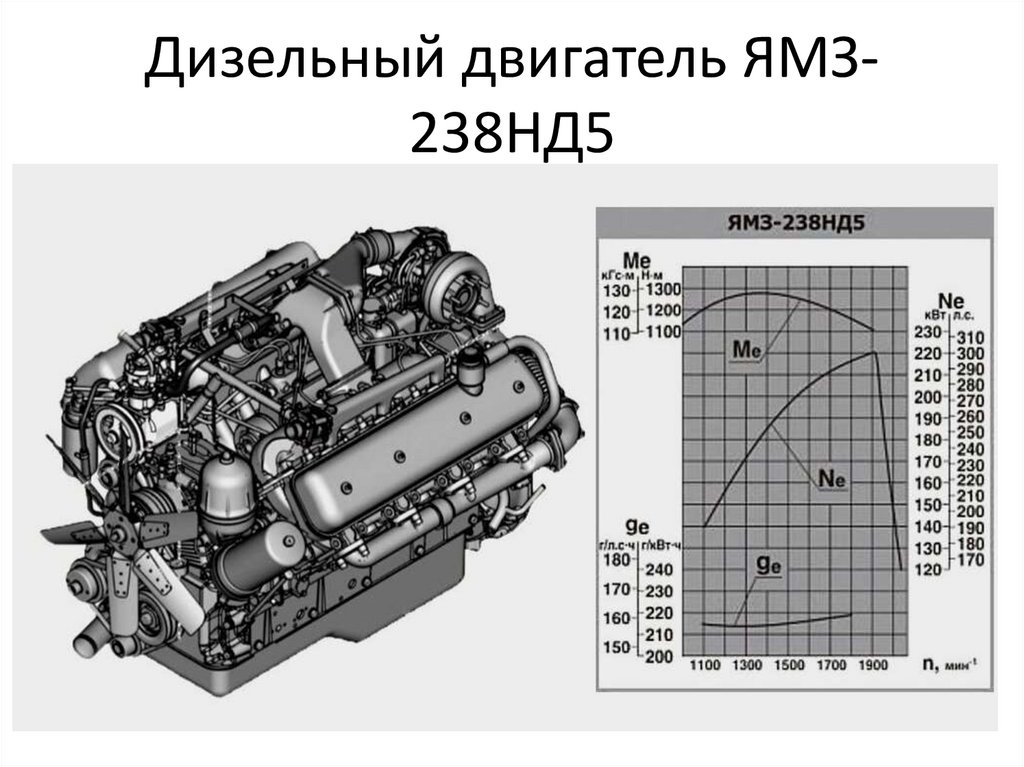 Дизельный двигатель ЯМЗ-238НД5