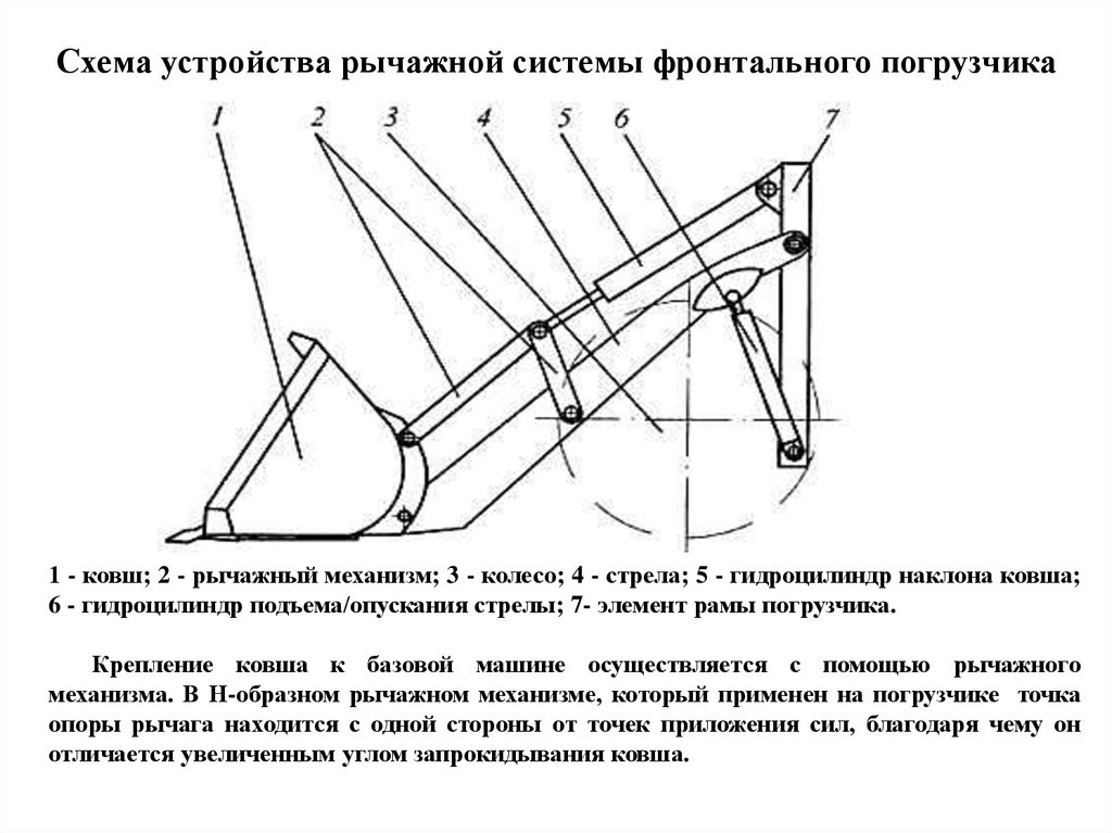 Управление ковшом погрузчика. Схема стрелы фронтального погрузчика. Трещина стрелы фронтального погрузчика. Тележка промежуточного ковша схема. Как называются секции стрелы фронтального погрузчика.