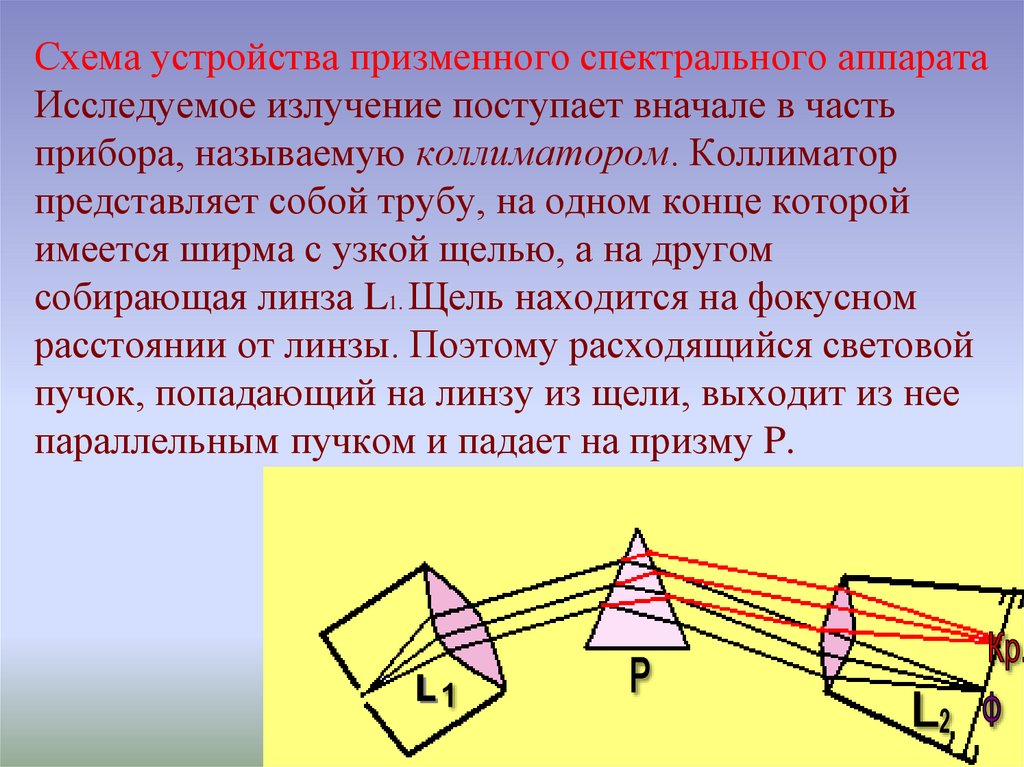 На рисунке 8 дана схема устройства спектрографа с помощью какого элемента осуществляется превращение