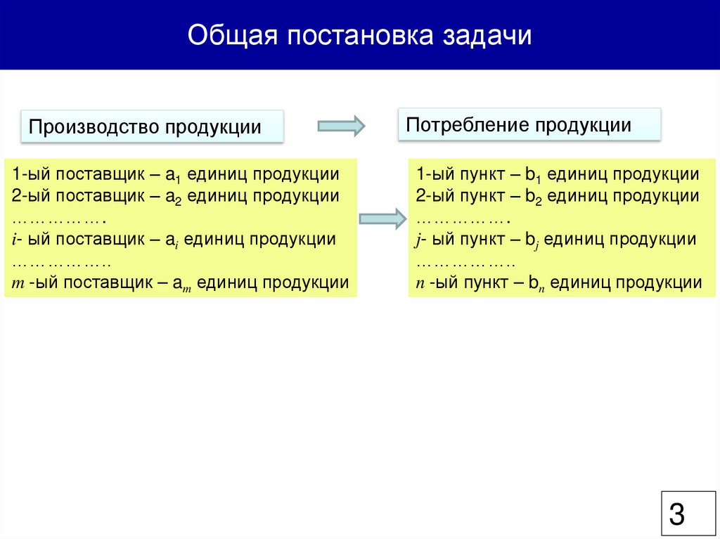 Презентация на тему транспортная задача