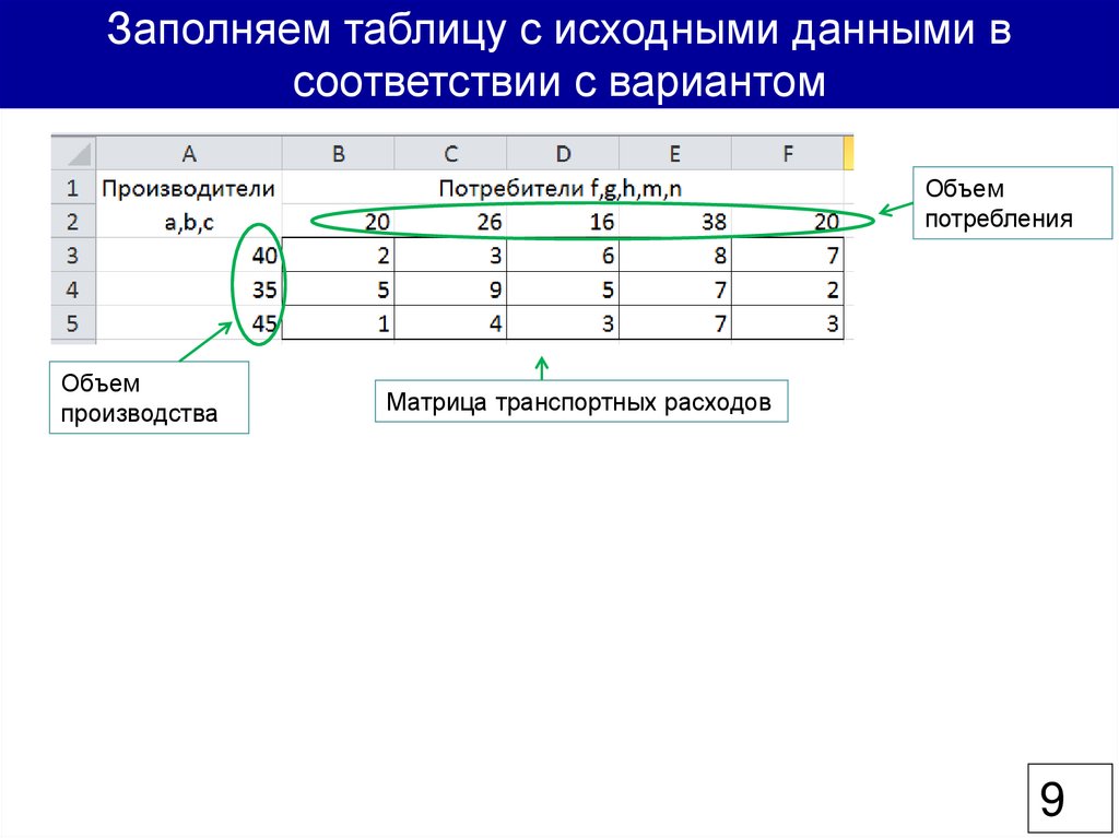 Транспортные задачи тест