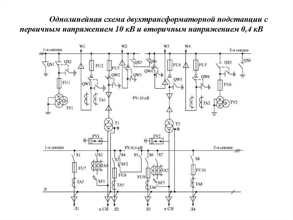 Виды главных схем электрических станций и подстанций