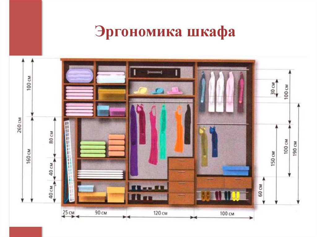 Эргономика шкафа для одежды. Проект шкафа. Наполнение шкафа-купе в спальню. Шкаф купе внутри варианты.