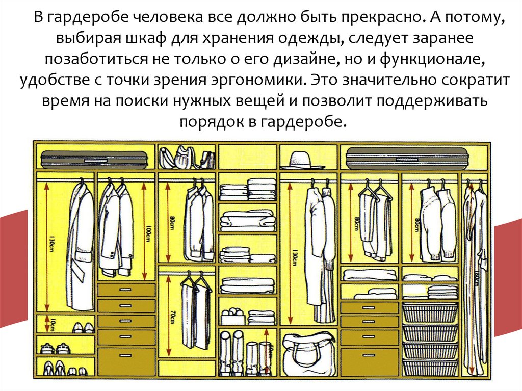 Эргономика шкафа для одежды в спальне