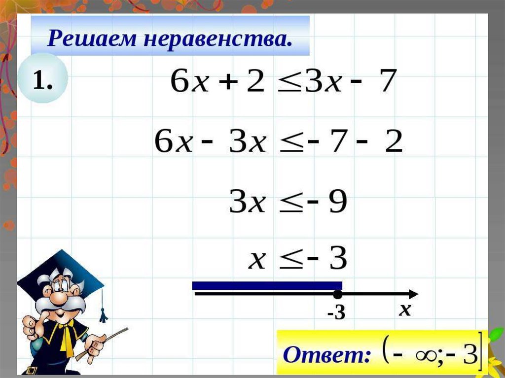 Линейные неравенства 8 класс презентация