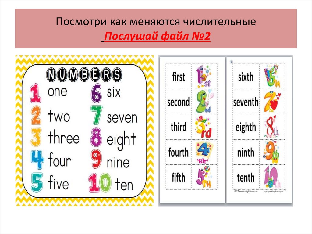 Ordinal numbers презентация