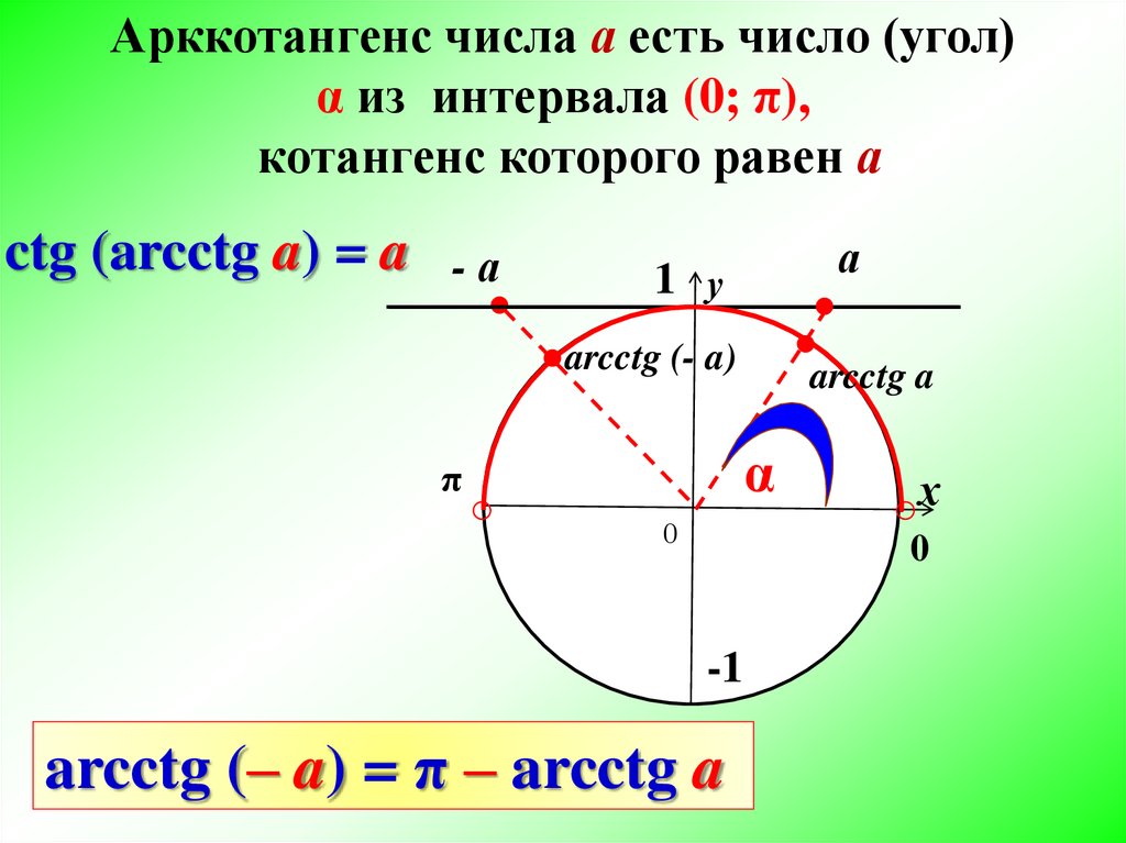 Арккосинус 7