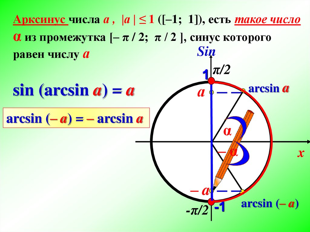 Арксинус арккосинус и арктангенс