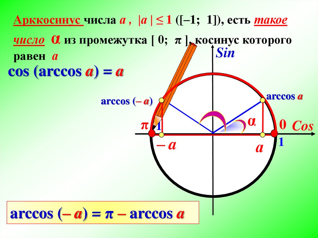 Арккосинус это