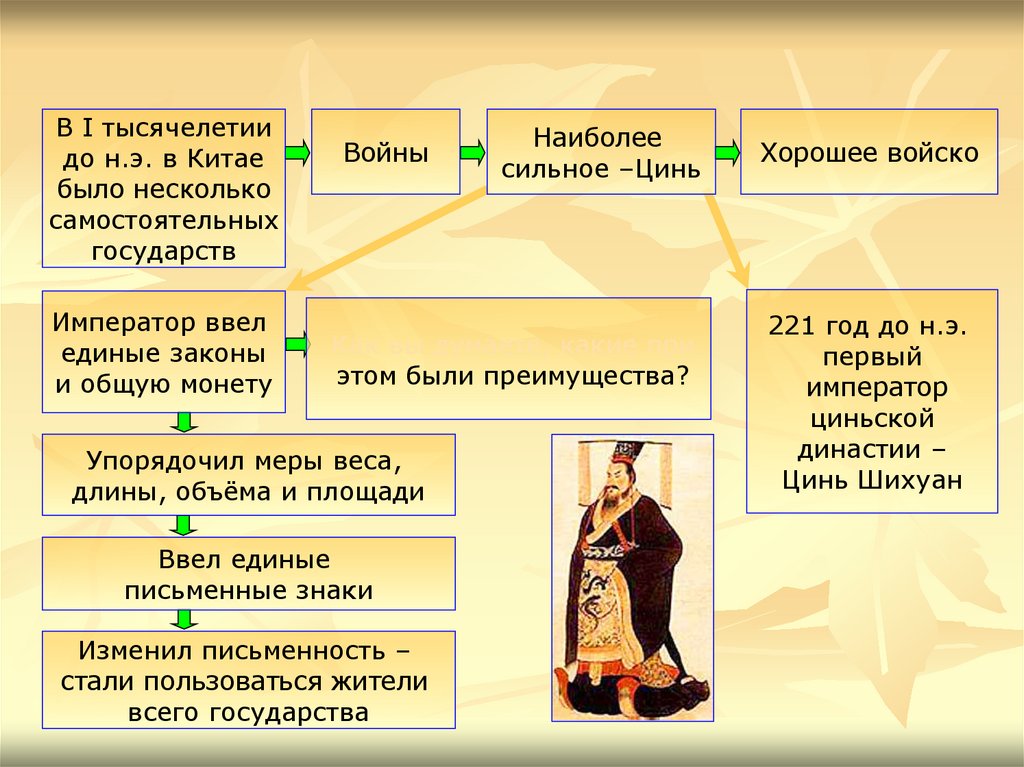 Почему правление наследников цинь шихуана оказалось недолговечным. Мудрецы и изобретения древних китайцев презентация. Территория и территориальное управление в древнем Китае. Единые законы Цинь. Древняя мудрость изобретение китайцев таблица.