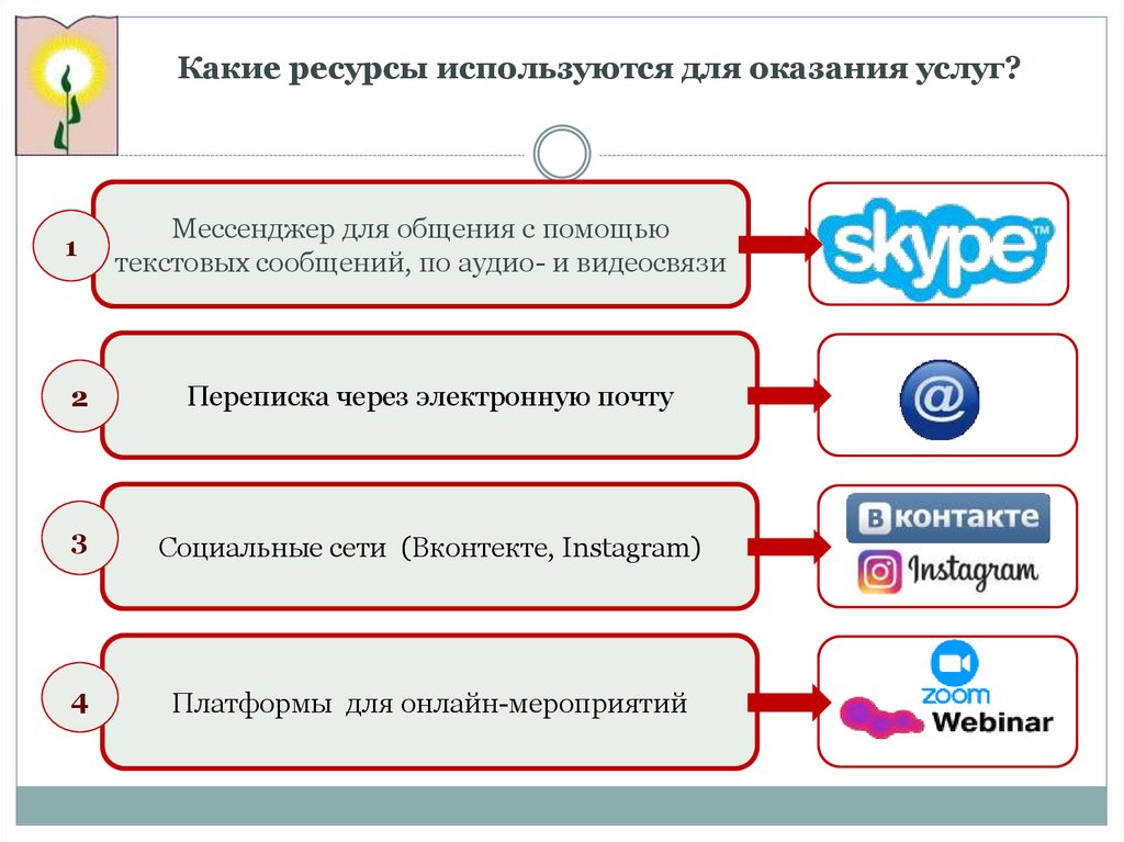 Какой ресурс используется для скачивания интернет пакетов