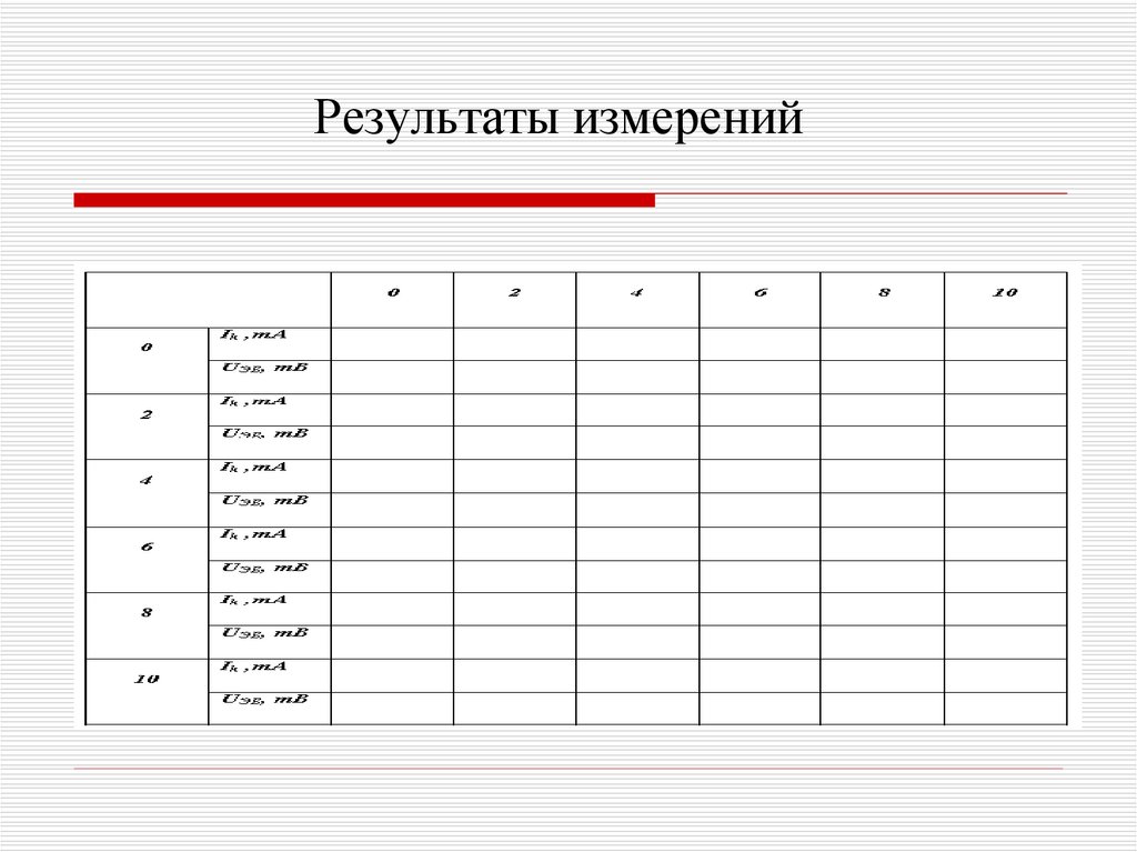 Результаты измерений
