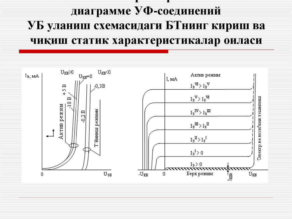 Лабораторная работа исследование биполярного транзистора