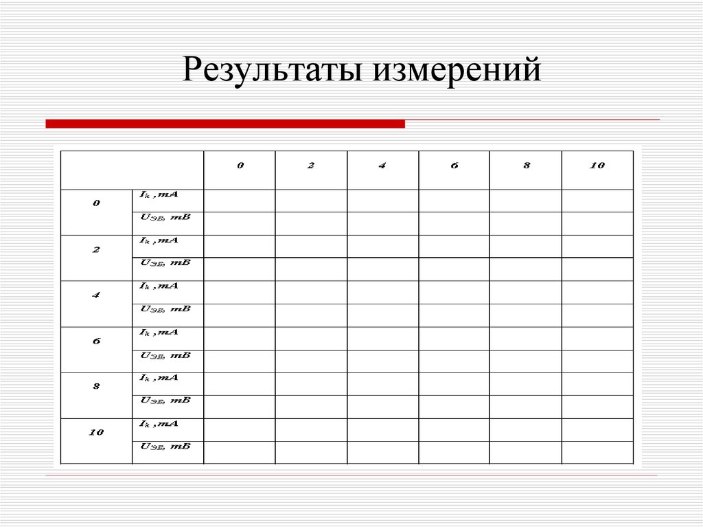 Результаты измерений