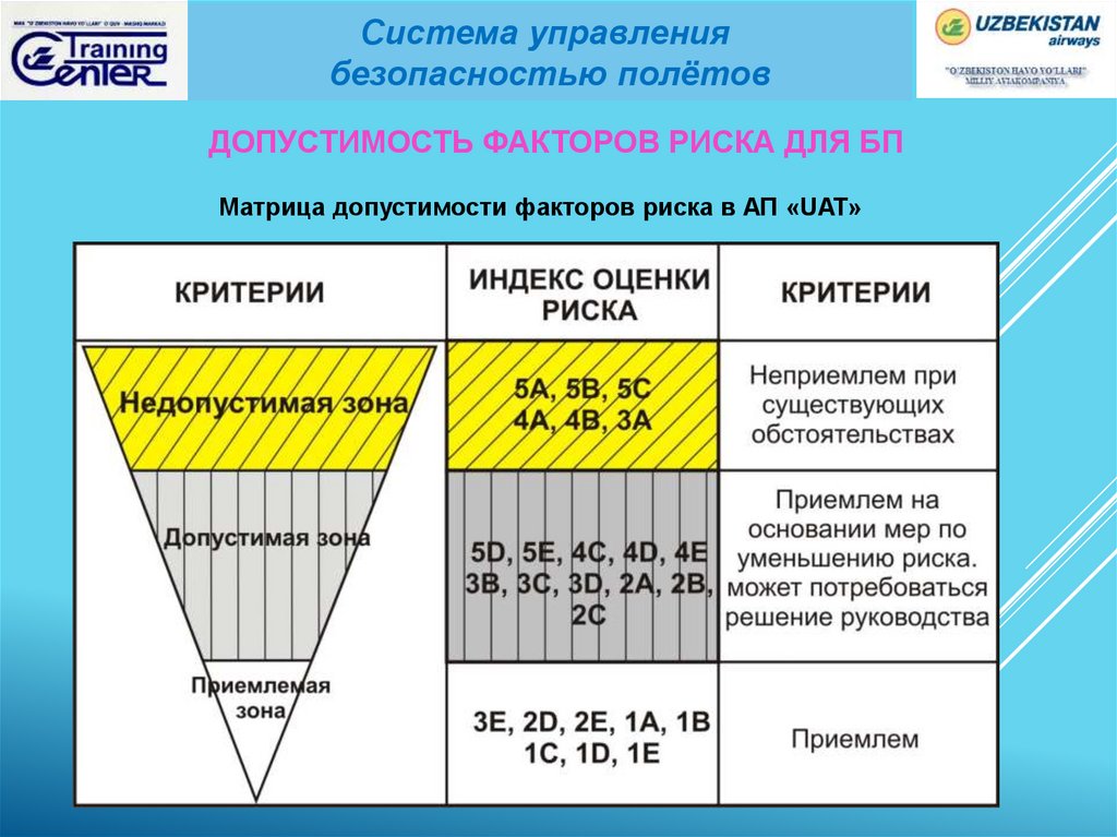 Рейтинг безопасности полетов