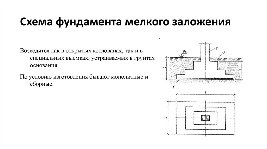Схема фундамента мелкого заложения