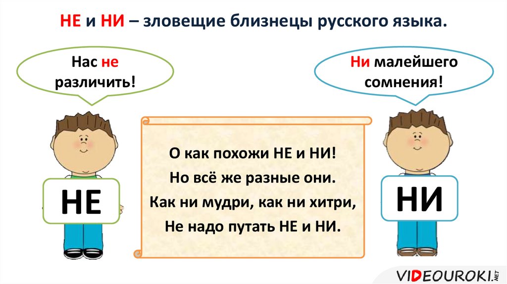 План конспект урока отрицательные частицы не и ни 7 класс