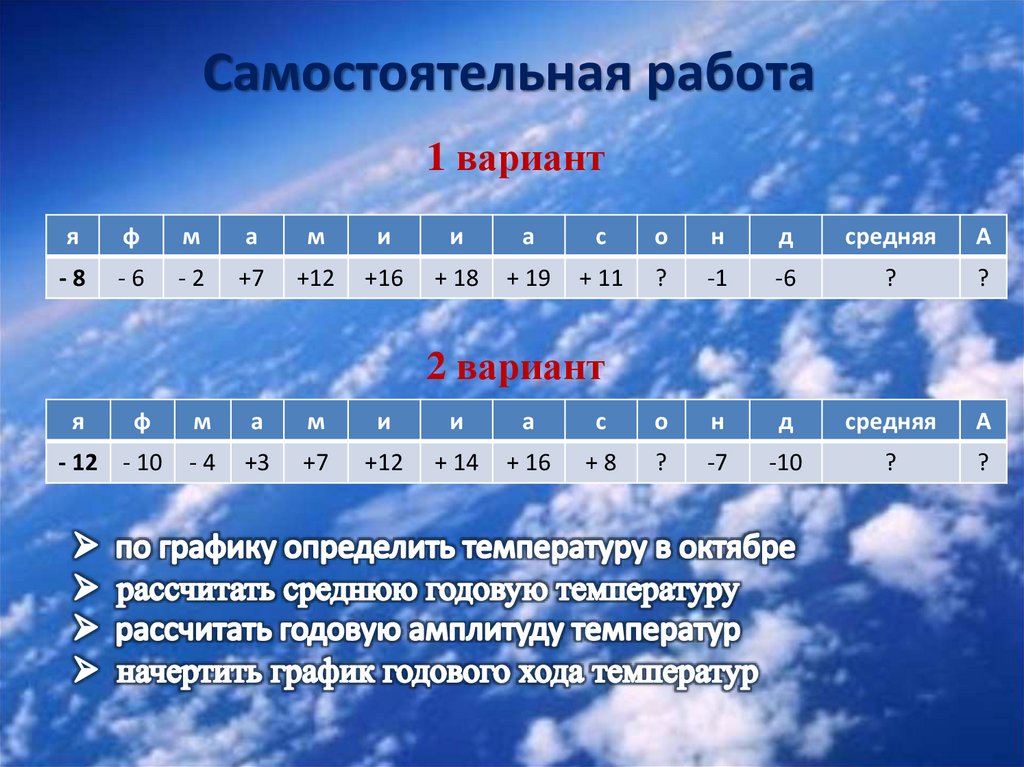 Годовой ход температуры 6 класс география. Городая амплитуда температур. Расчет годовой амплитуды температур. Годовая амплитуда температур график. Начертить график хода годовой температуры.