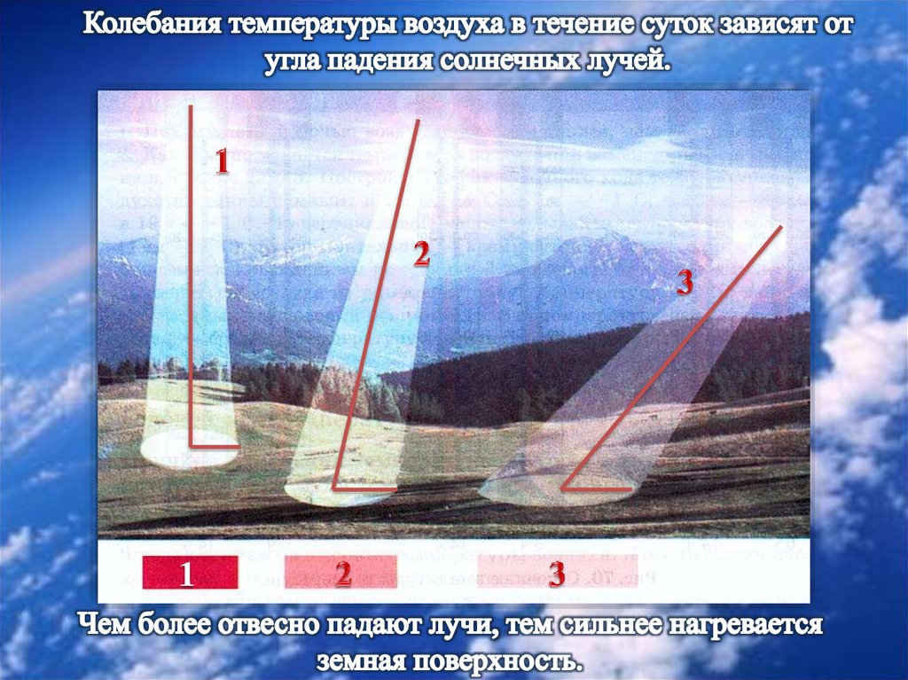 Тепло в атмосфере 1 презентация 6 класс полярная звезда