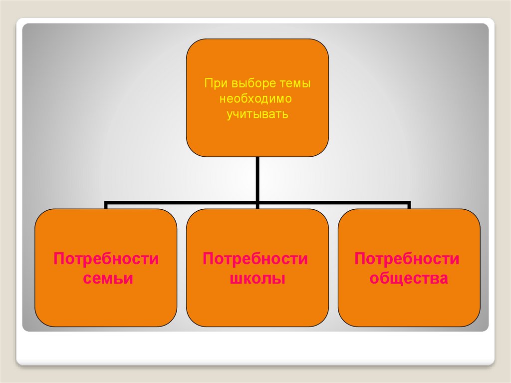 Творческий проект в 5 классе по русскому языку