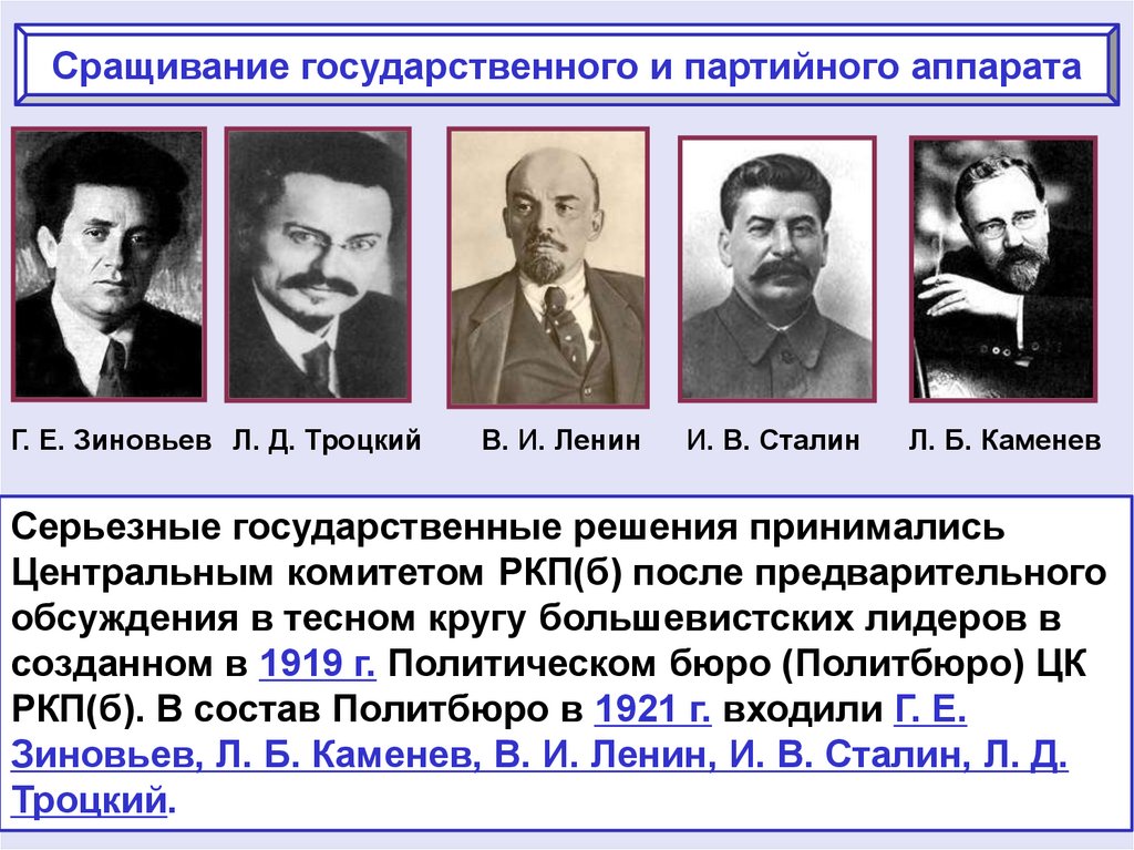 Внутрипартийная борьба хрущева. Внутрипартийная борьба за власть в 1920е годы. Внутрипартийная борьба в 20-е годы 20 век. Политическая борьба в СССР В 20 годы.