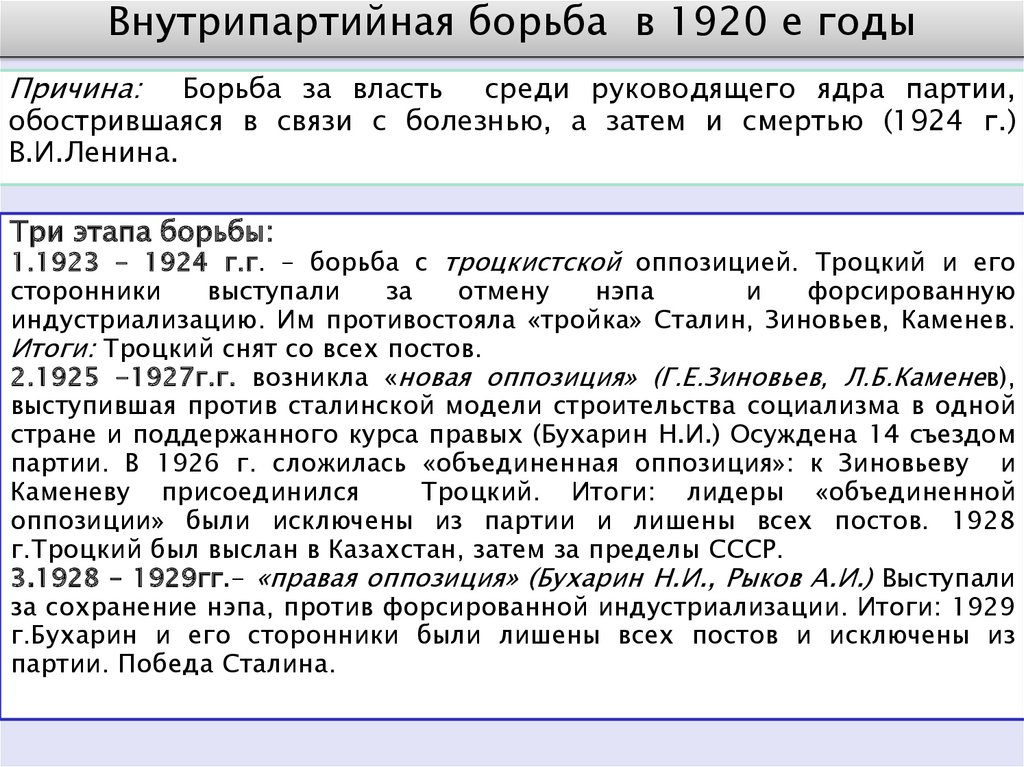 Внутрипартийная борьба в 20 е годы презентация