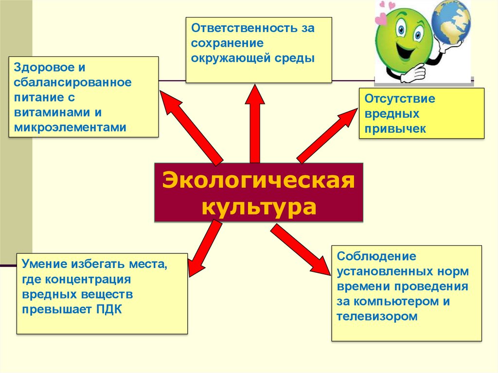 Экология и ее значение для общества обж. Правила безопасного поведения при экологической обстановке. Правила поведения при неблагоприятной экологической обстановке. Правила поведения при неблагоприятной экологии. Поведение при неблагоприятной экологической обстановке.