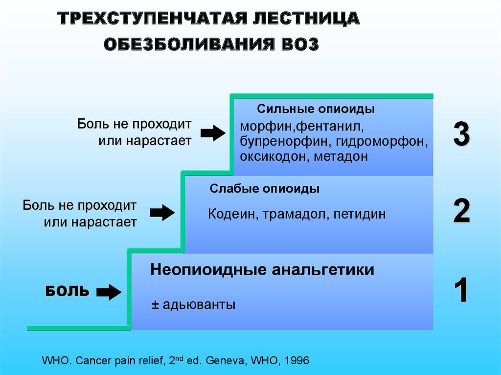 Хронический болевой синдром тестирование