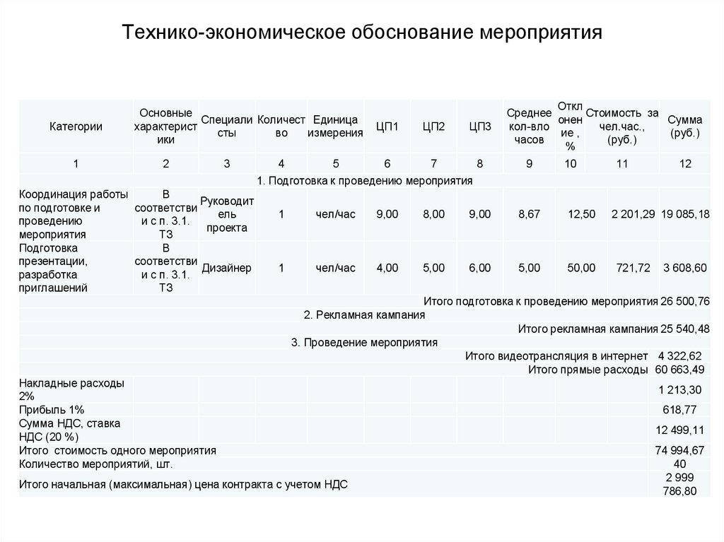 Технико-экономическое обоснование мероприятия