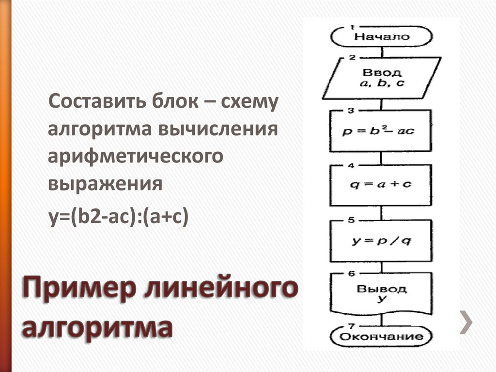 Придумайте пример линейного алгоритма который можно записать с помощью следующей блок схемы