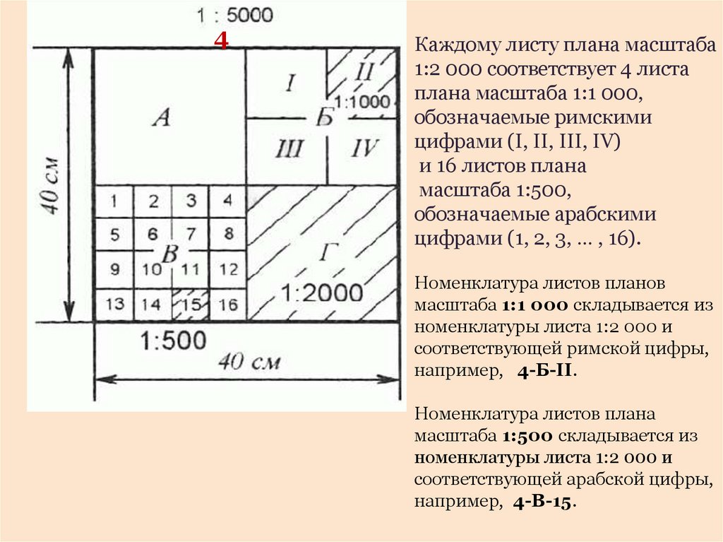 Определение номенклатуры карт и планов