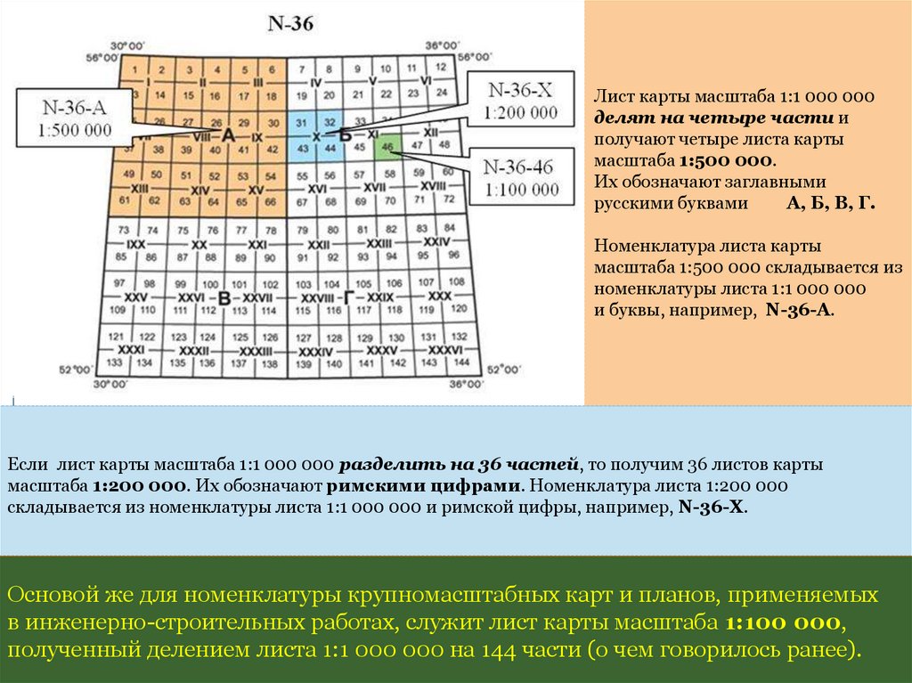 Номенклатура карт и планов