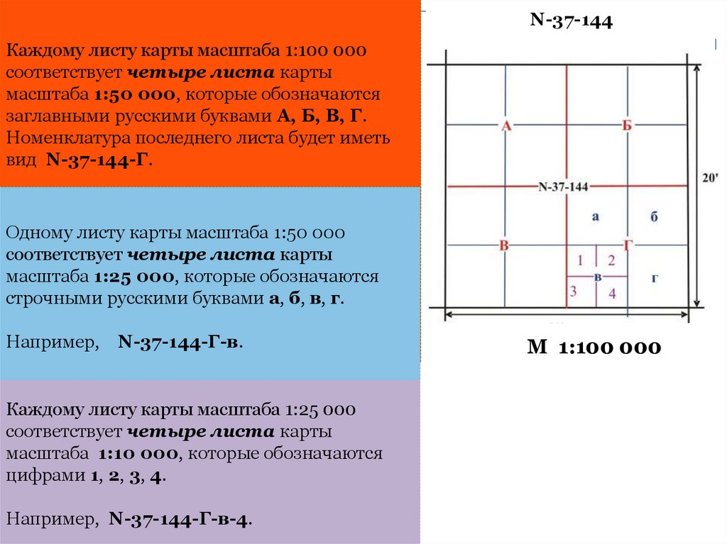 К какому масштабу относится топографическая карта номенклатуры n3612b