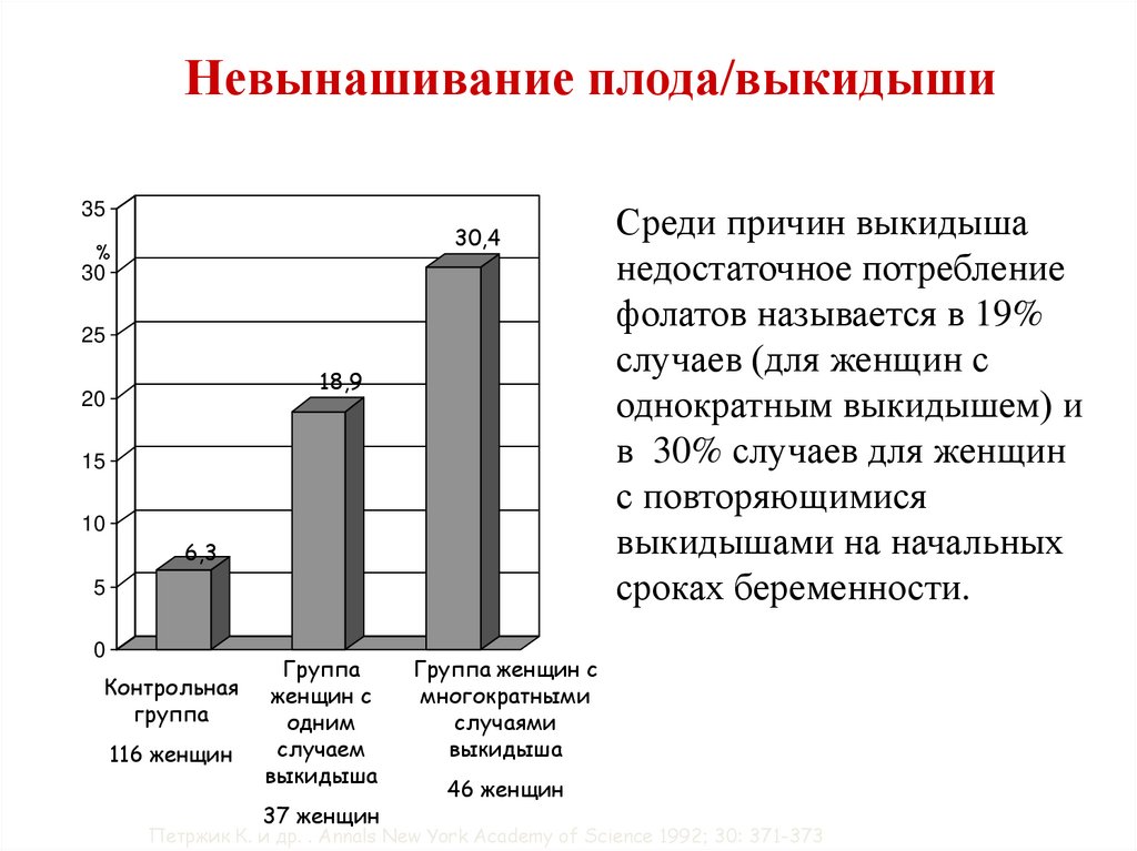 Причины выкидыша. Невынашивание беременности статистика. Актуальность невынашивания. Причины повторного выкидыша. Причины невынашивания плода.