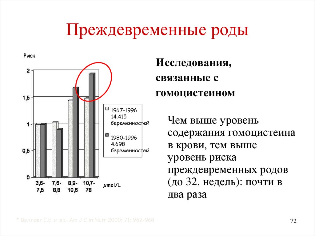 Преждевременные роды презентация