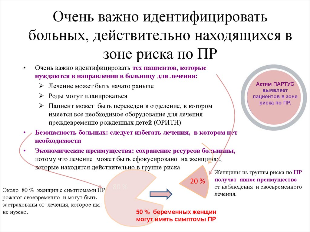 Тест роды. Актим Партус. Тест на определение преждевременных родов. ПСИФР. ACTIM Partus тест на преждевременные роды.